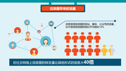 有图才有真相的年代你必须重视――信息长图ppt模板